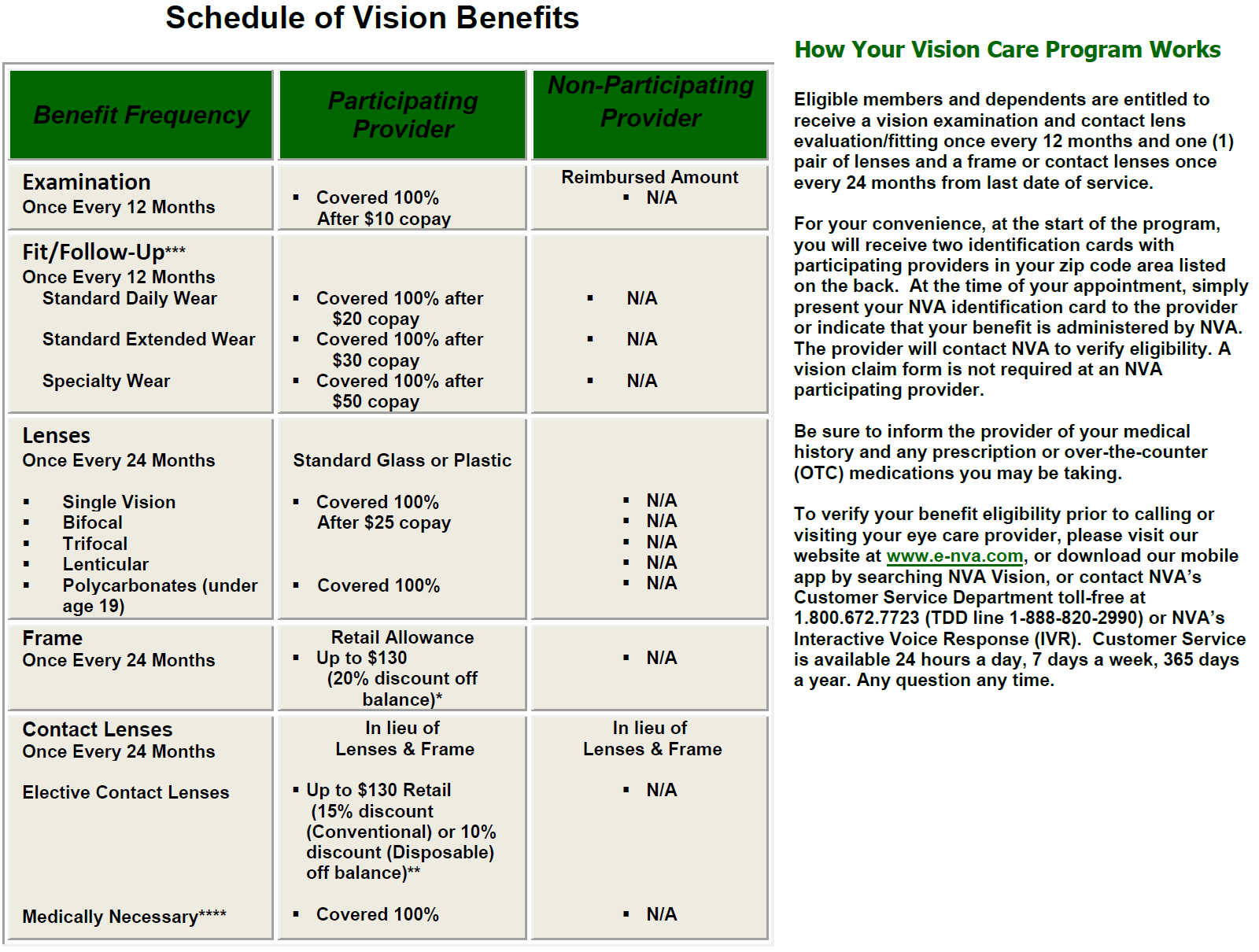 NVA Schedule of Benefits